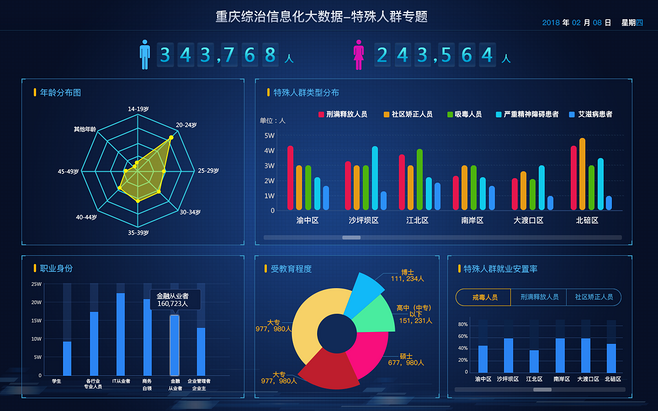 可視化數據界面UI