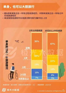 2億不過七夕的單身狗,用實力撐起孤獨經濟