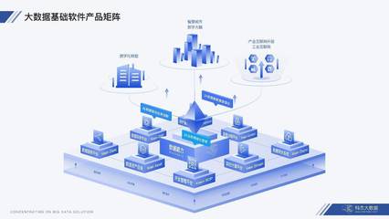 低代碼、云原生,「科杰大數(shù)據(jù)」快速構(gòu)建企業(yè)數(shù)據(jù)能力