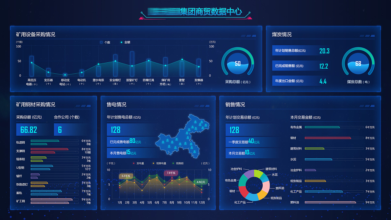 大數據可視化大屏展示 洞察數據的力量